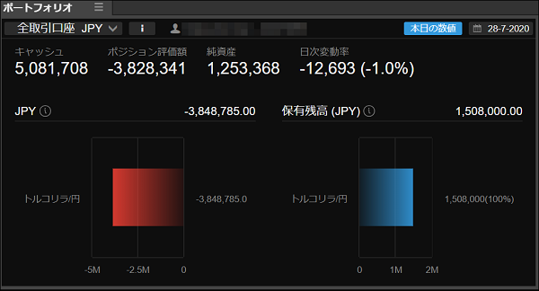2020年7月28日の取引画面