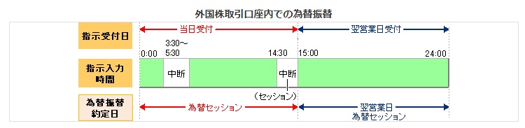 マネックス証券での米国株の買い方を解説 初心者向け 株式やfxに投資するブログ