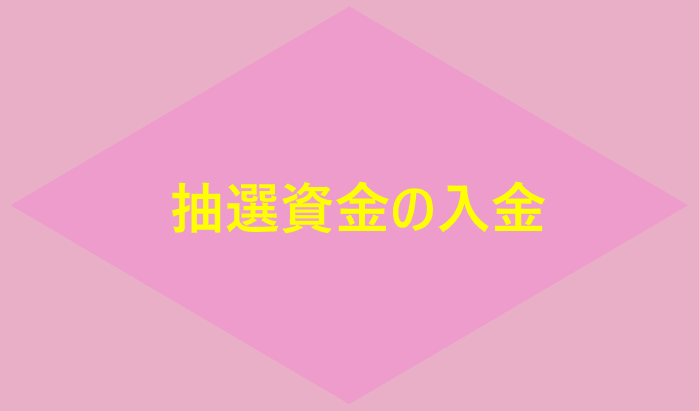 抽選資金の入金