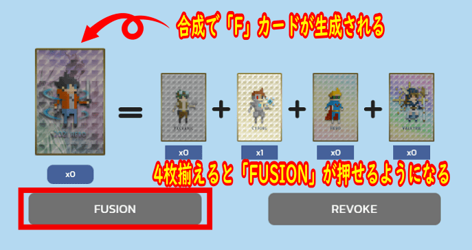 フュージョン可能なカードを所持している場合はカードが光ります、また合成に必要なカードが全て揃うと「FUSION 」ボタンが押せるようになる