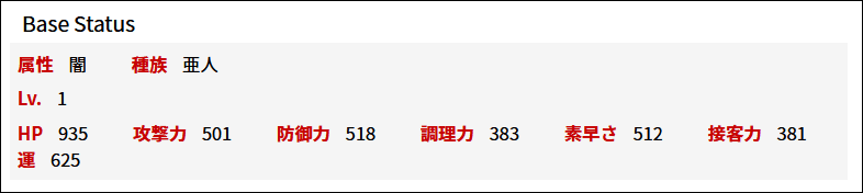 基本ステータス