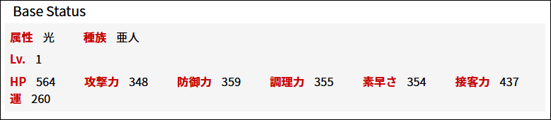 基本ステータス