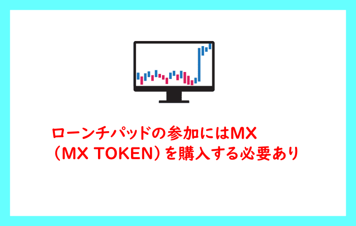 ローンチパッドの参加にはMX（MX TOKEN）を購入する必要あり